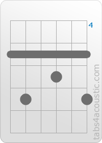 Diagramme de l'accord A9 (5,7,5,6,5,7)